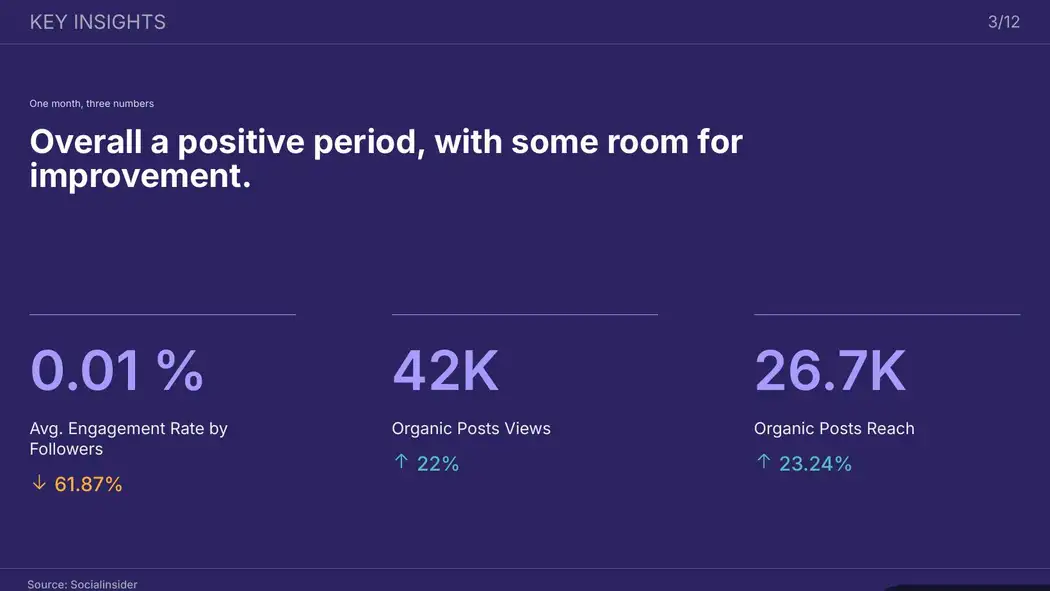 Instagram report evidence