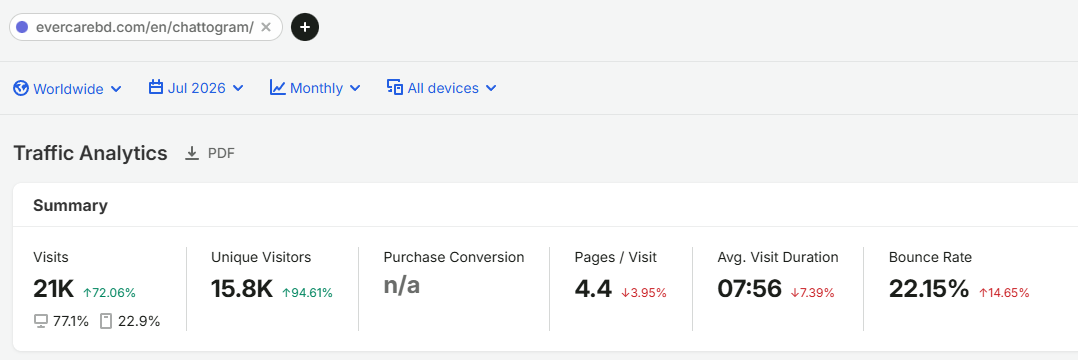 Supplied traffic trend source